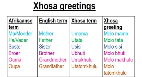 xoisa fansly|Xhosa language .